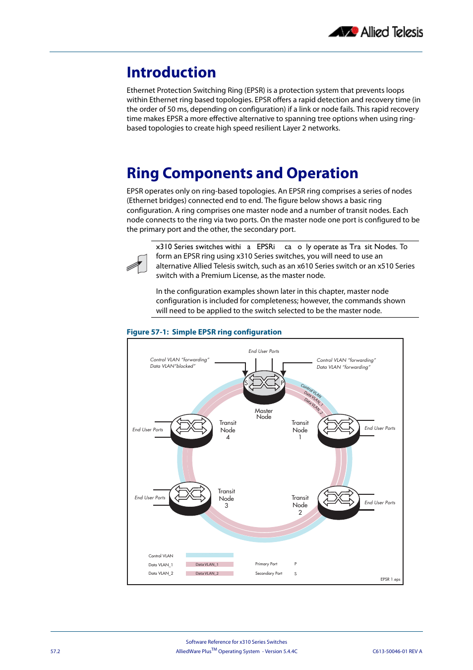 Introduction, Ring components and operation, Introduction ring components and operation | Allied Telesis AlliedWare Plus Operating System Version 5.4.4C (x310-26FT,x310-26FP,x310-50FT,x310-50FP) User Manual | Page 1484 / 2220