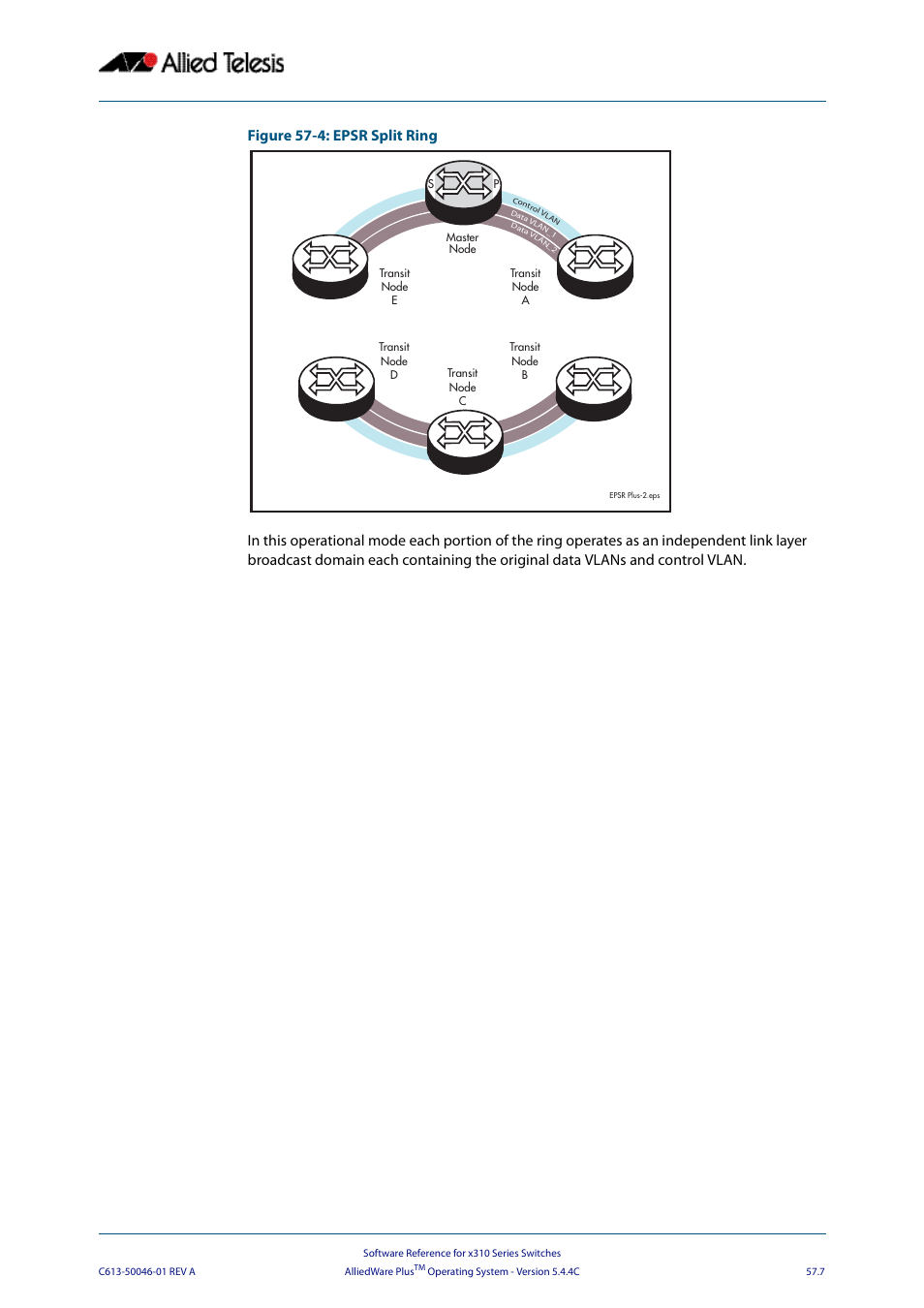 Figure 57-4 | Allied Telesis AlliedWare Plus Operating System Version 5.4.4C (x310-26FT,x310-26FP,x310-50FT,x310-50FP) User Manual | Page 1489 / 2220