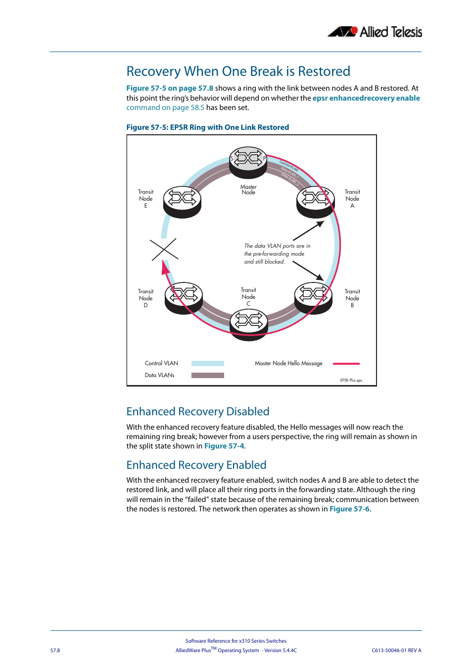 Recovery when one break is restored, Enhanced recovery disabled, Enhanced recovery enabled | Allied Telesis AlliedWare Plus Operating System Version 5.4.4C (x310-26FT,x310-26FP,x310-50FT,x310-50FP) User Manual | Page 1490 / 2220