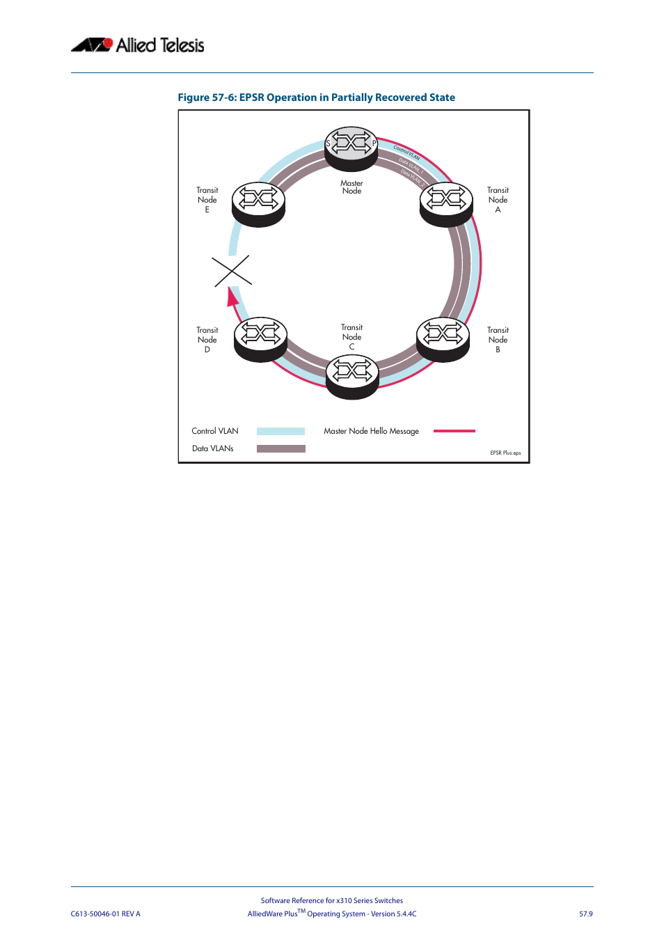 Figure 57-6 | Allied Telesis AlliedWare Plus Operating System Version 5.4.4C (x310-26FT,x310-26FP,x310-50FT,x310-50FP) User Manual | Page 1491 / 2220