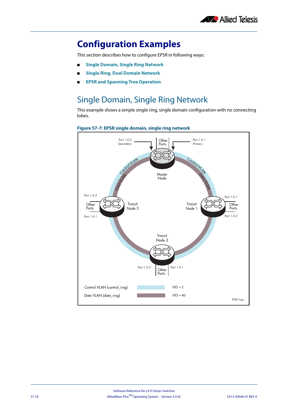 Configuration examples, Single domain, single ring network | Allied Telesis AlliedWare Plus Operating System Version 5.4.4C (x310-26FT,x310-26FP,x310-50FT,x310-50FP) User Manual | Page 1492 / 2220