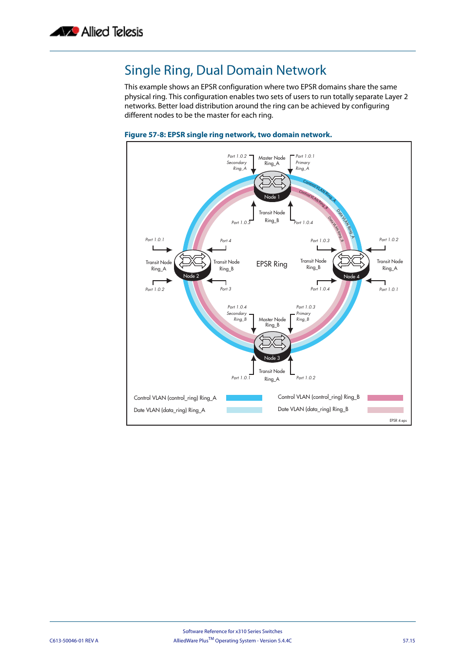 Single ring, dual domain network, Epsr ring | Allied Telesis AlliedWare Plus Operating System Version 5.4.4C (x310-26FT,x310-26FP,x310-50FT,x310-50FP) User Manual | Page 1497 / 2220