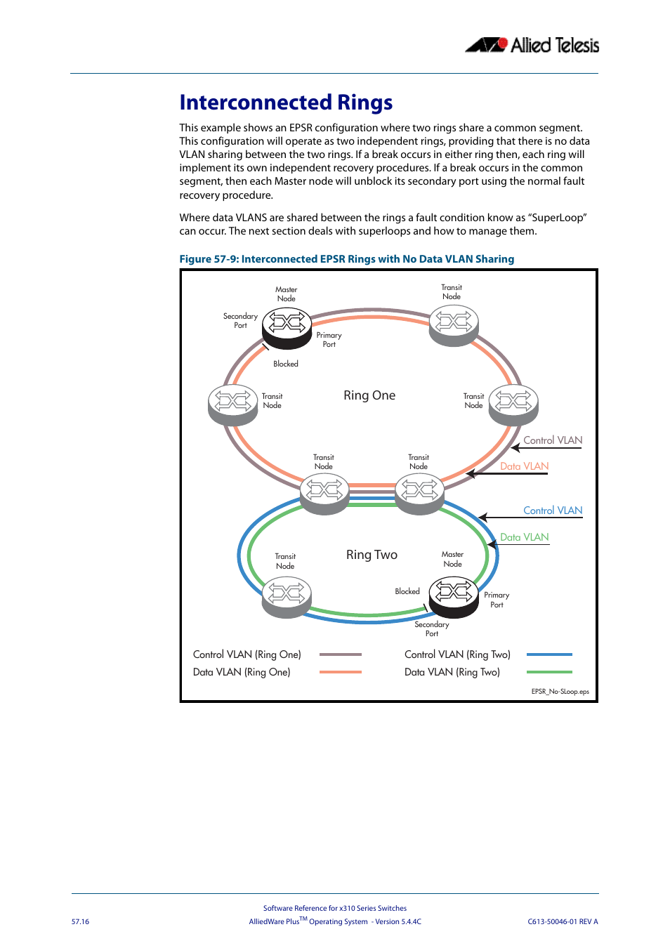 Interconnected rings, Ring one ring two | Allied Telesis AlliedWare Plus Operating System Version 5.4.4C (x310-26FT,x310-26FP,x310-50FT,x310-50FP) User Manual | Page 1498 / 2220