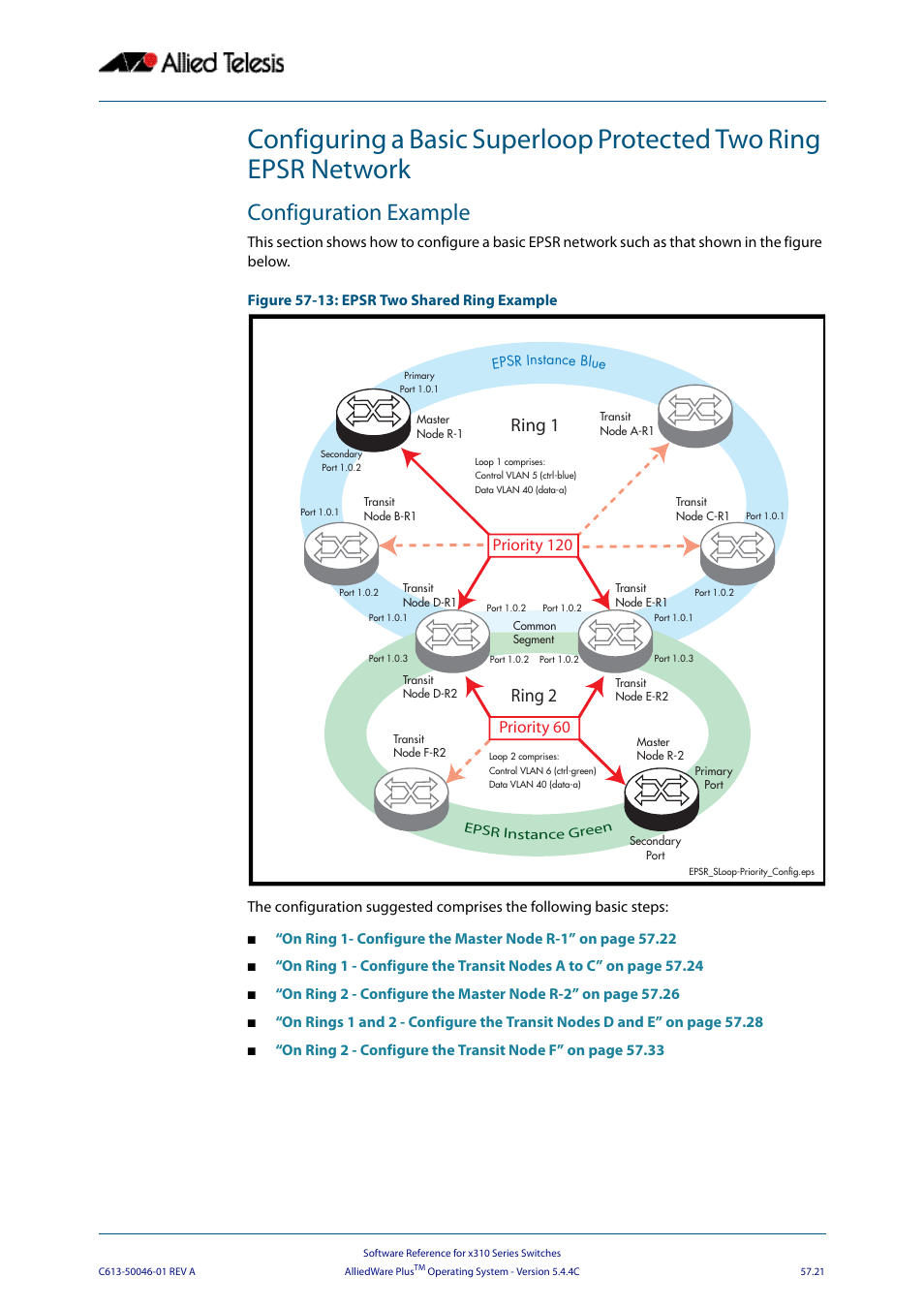 Configuration example, Ring 1 ring 2 | Allied Telesis AlliedWare Plus Operating System Version 5.4.4C (x310-26FT,x310-26FP,x310-50FT,x310-50FP) User Manual | Page 1503 / 2220