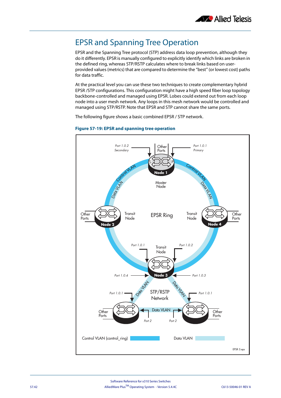 Epsr and spanning tree operation, Epsr ring | Allied Telesis AlliedWare Plus Operating System Version 5.4.4C (x310-26FT,x310-26FP,x310-50FT,x310-50FP) User Manual | Page 1524 / 2220