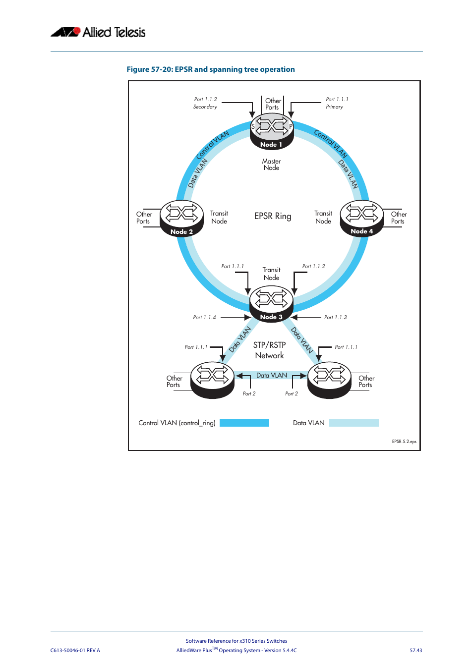 Epsr ring | Allied Telesis AlliedWare Plus Operating System Version 5.4.4C (x310-26FT,x310-26FP,x310-50FT,x310-50FP) User Manual | Page 1525 / 2220