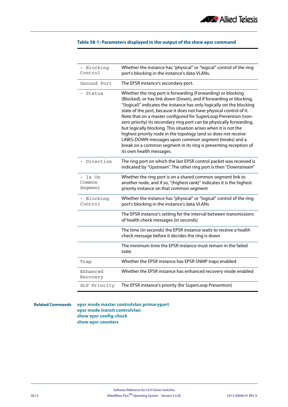 Allied Telesis AlliedWare Plus Operating System Version 5.4.4C (x310-26FT,x310-26FP,x310-50FT,x310-50FP) User Manual | Page 1538 / 2220