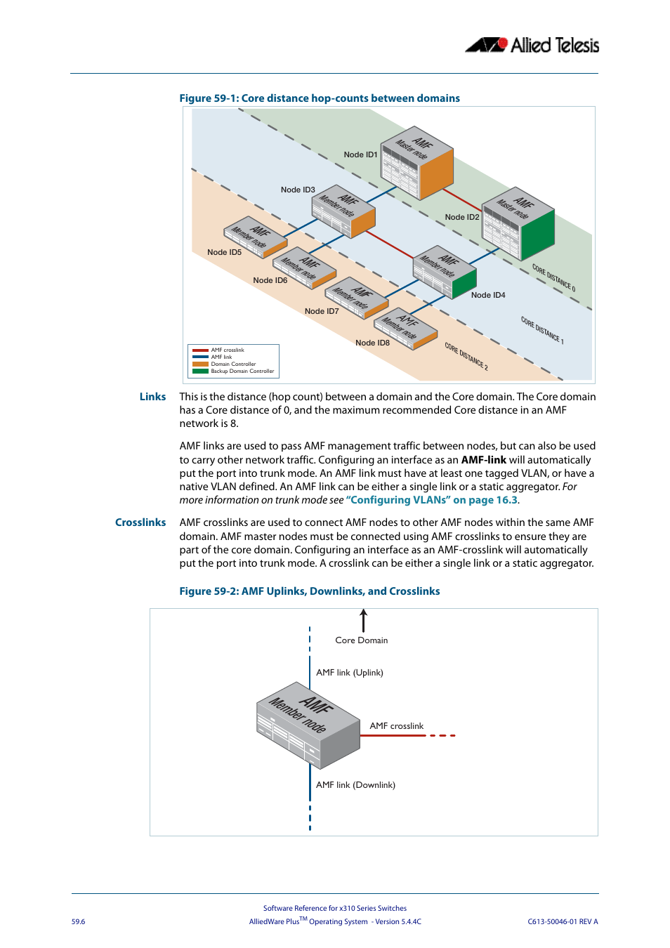 Member node | Allied Telesis AlliedWare Plus Operating System Version 5.4.4C (x310-26FT,x310-26FP,x310-50FT,x310-50FP) User Manual | Page 1550 / 2220