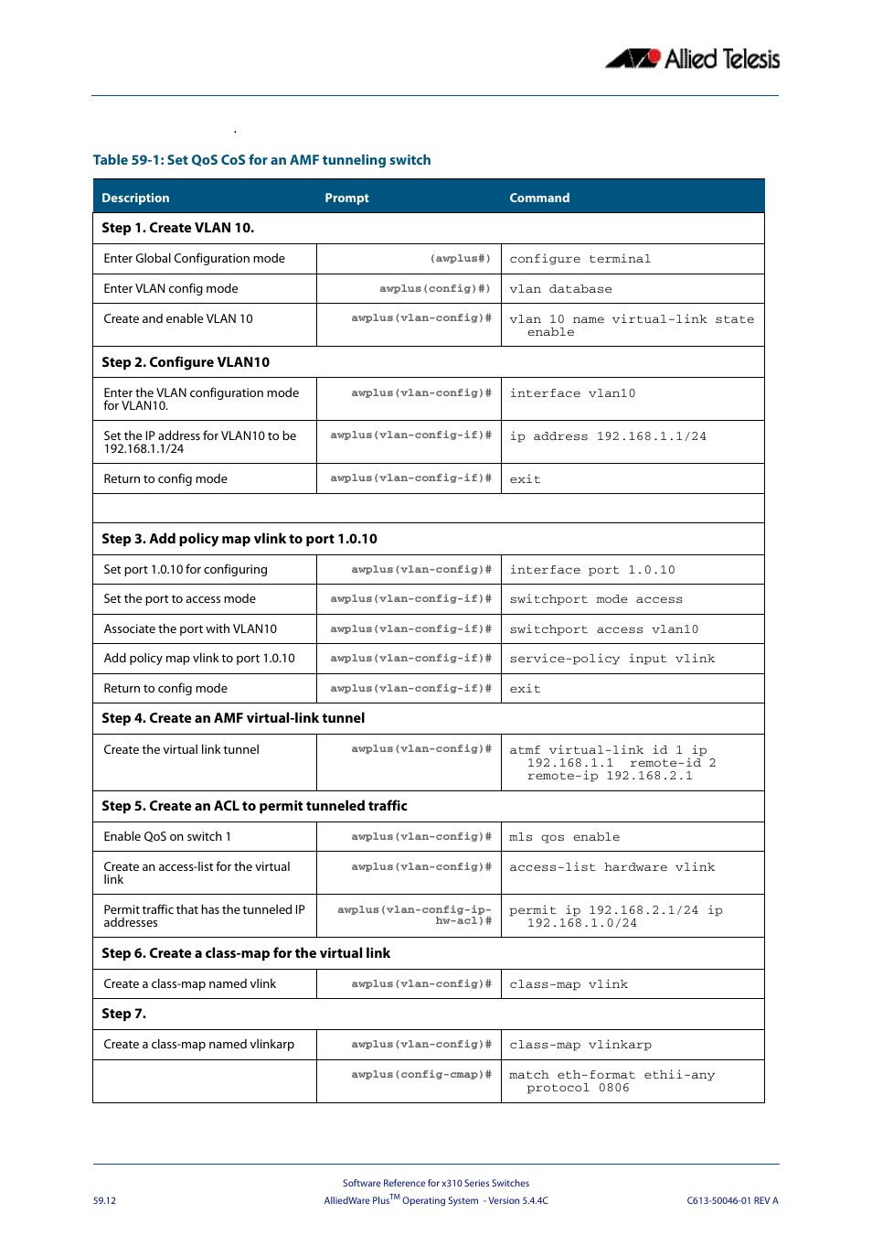 Allied Telesis AlliedWare Plus Operating System Version 5.4.4C (x310-26FT,x310-26FP,x310-50FT,x310-50FP) User Manual | Page 1556 / 2220