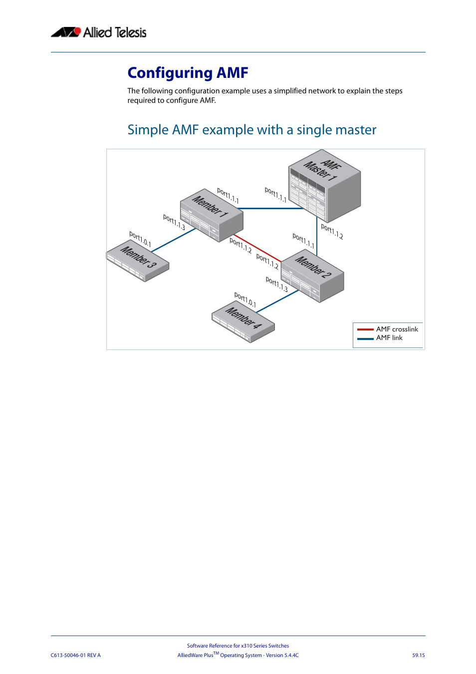 Configuring amf, Simple amf example with a single master, Amf master 1 | Member 1, Member 2, Member 4, Member 3 | Allied Telesis AlliedWare Plus Operating System Version 5.4.4C (x310-26FT,x310-26FP,x310-50FT,x310-50FP) User Manual | Page 1559 / 2220