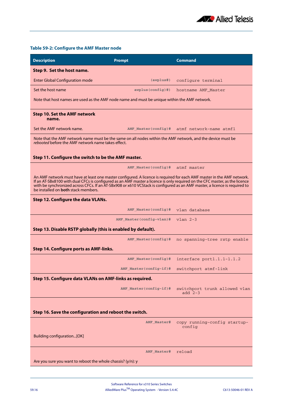 Allied Telesis AlliedWare Plus Operating System Version 5.4.4C (x310-26FT,x310-26FP,x310-50FT,x310-50FP) User Manual | Page 1560 / 2220