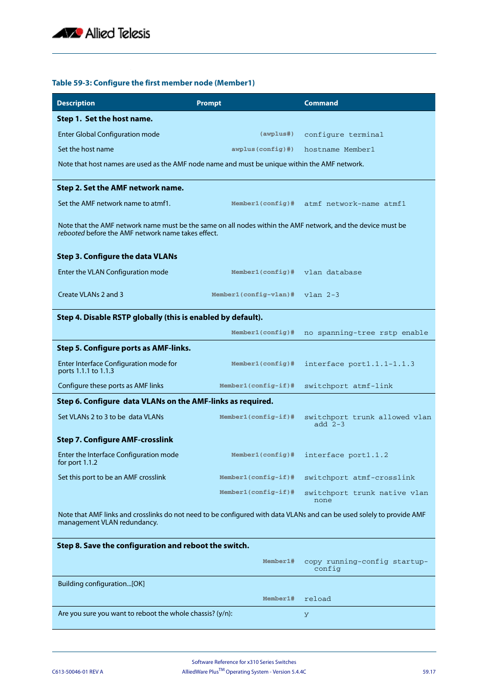 Allied Telesis AlliedWare Plus Operating System Version 5.4.4C (x310-26FT,x310-26FP,x310-50FT,x310-50FP) User Manual | Page 1561 / 2220