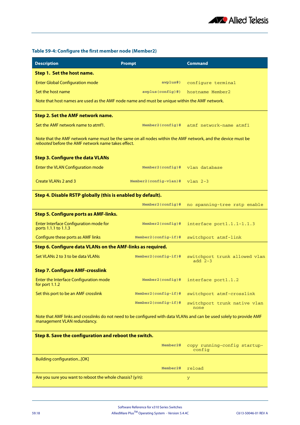 Allied Telesis AlliedWare Plus Operating System Version 5.4.4C (x310-26FT,x310-26FP,x310-50FT,x310-50FP) User Manual | Page 1562 / 2220