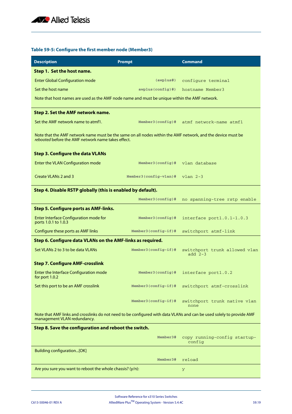 Allied Telesis AlliedWare Plus Operating System Version 5.4.4C (x310-26FT,x310-26FP,x310-50FT,x310-50FP) User Manual | Page 1563 / 2220