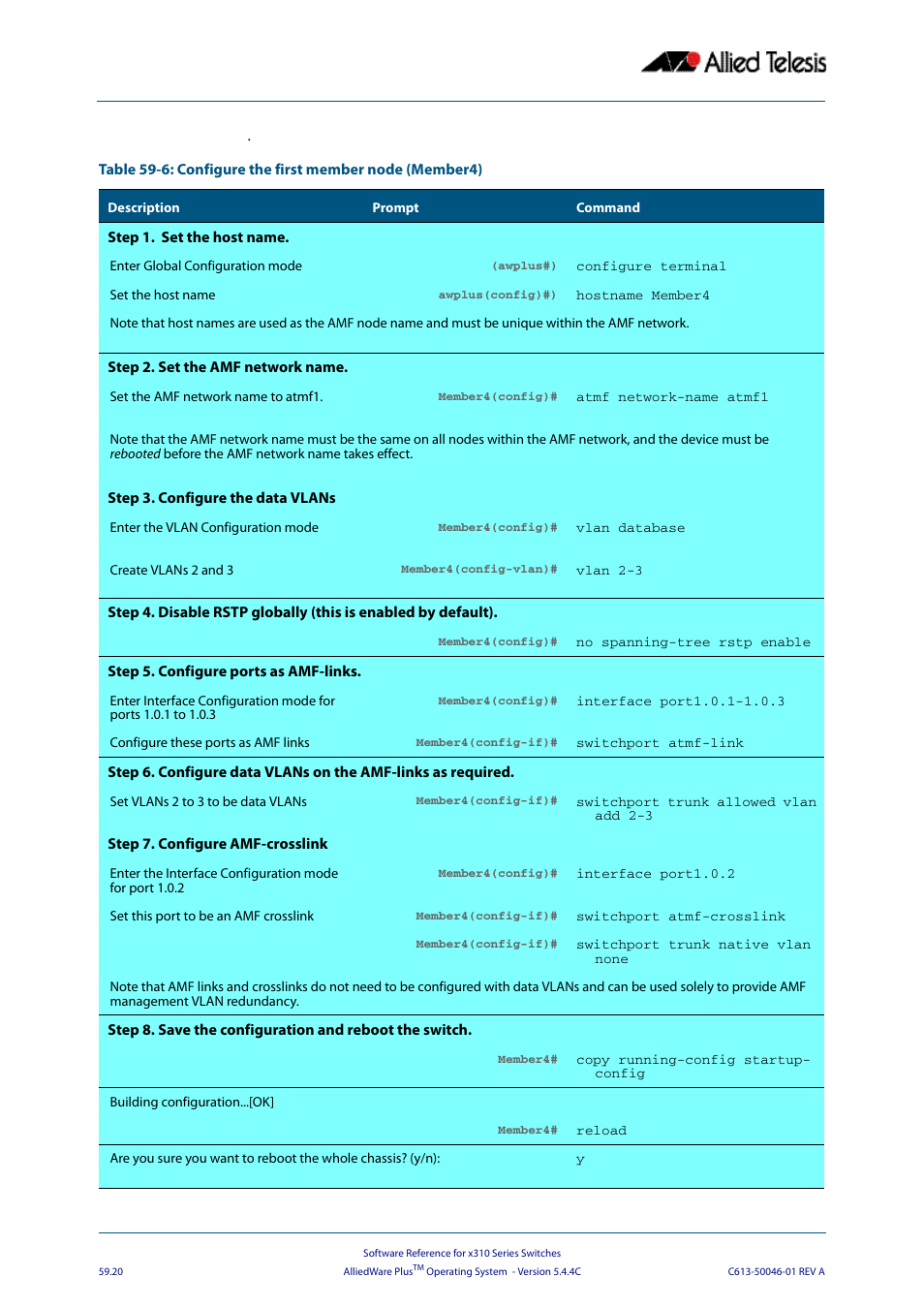 Allied Telesis AlliedWare Plus Operating System Version 5.4.4C (x310-26FT,x310-26FP,x310-50FT,x310-50FP) User Manual | Page 1564 / 2220