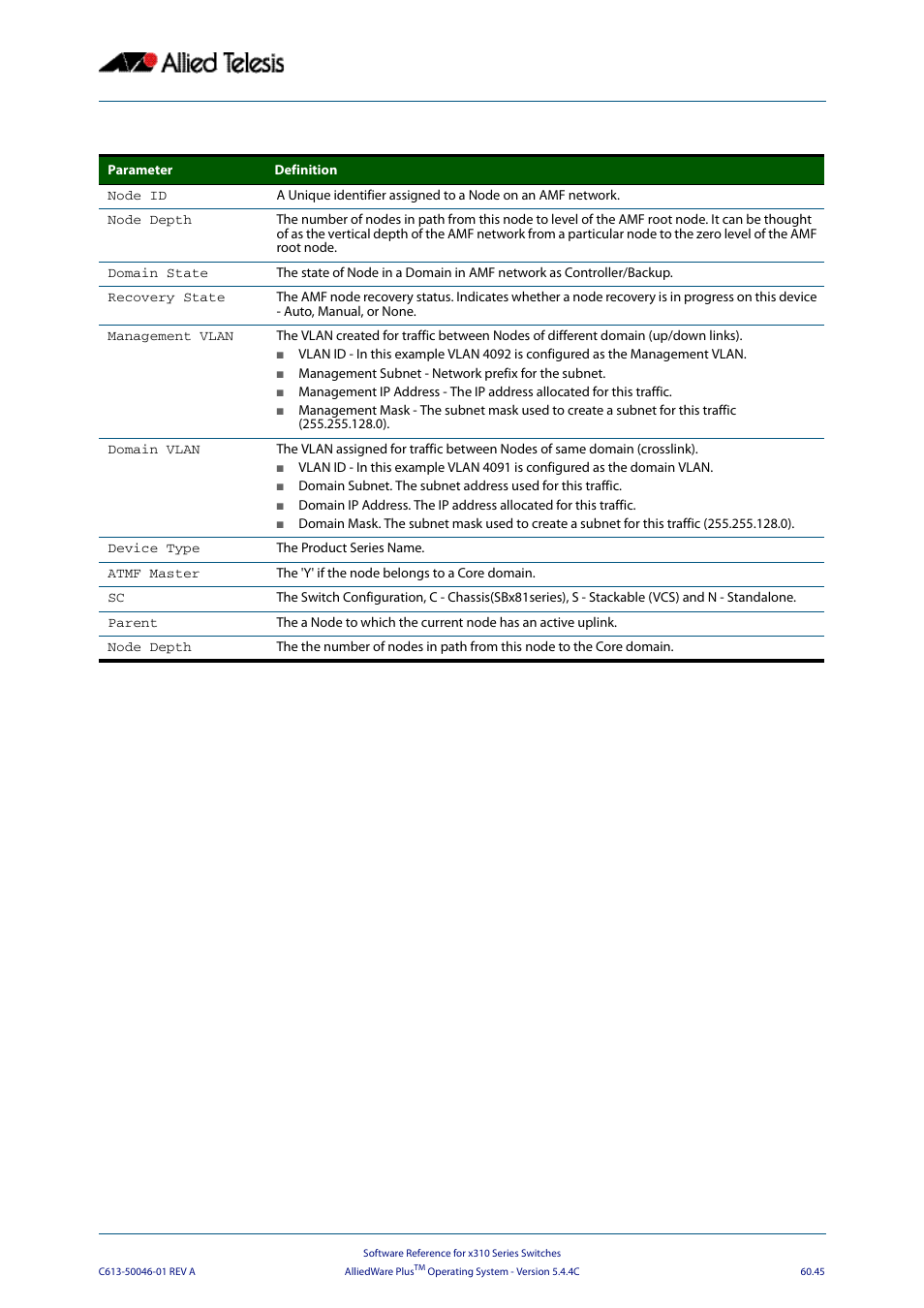 Allied Telesis AlliedWare Plus Operating System Version 5.4.4C (x310-26FT,x310-26FP,x310-50FT,x310-50FP) User Manual | Page 1633 / 2220