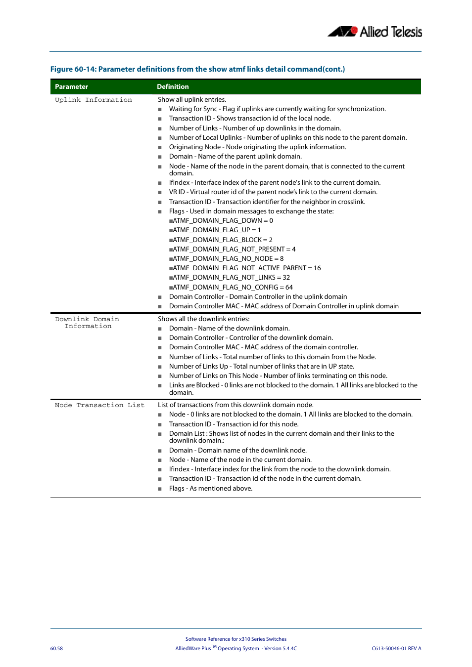 Allied Telesis AlliedWare Plus Operating System Version 5.4.4C (x310-26FT,x310-26FP,x310-50FT,x310-50FP) User Manual | Page 1646 / 2220