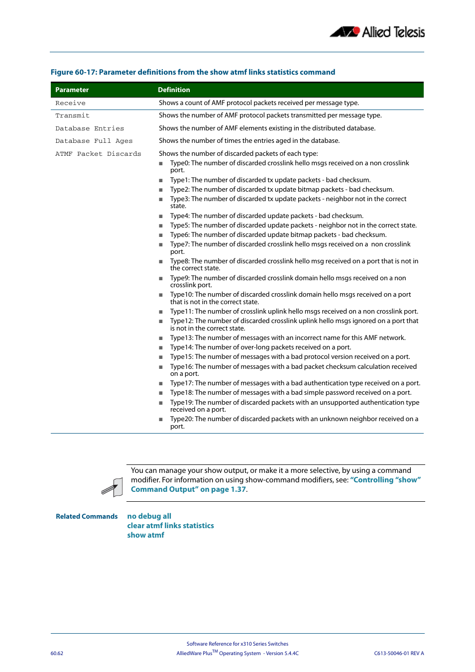 Allied Telesis AlliedWare Plus Operating System Version 5.4.4C (x310-26FT,x310-26FP,x310-50FT,x310-50FP) User Manual | Page 1650 / 2220