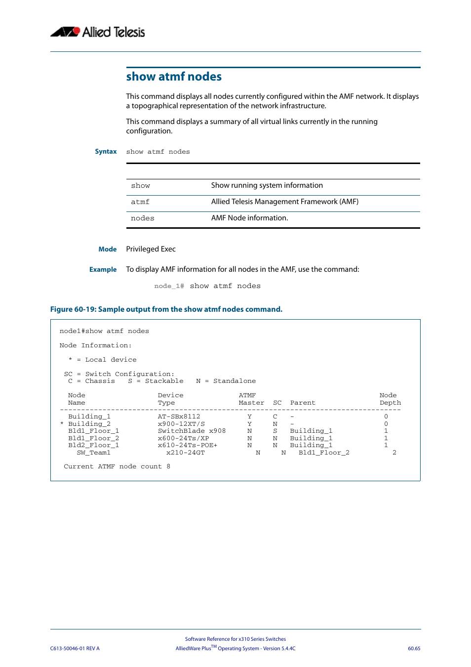 Show atmf nodes | Allied Telesis AlliedWare Plus Operating System Version 5.4.4C (x310-26FT,x310-26FP,x310-50FT,x310-50FP) User Manual | Page 1653 / 2220