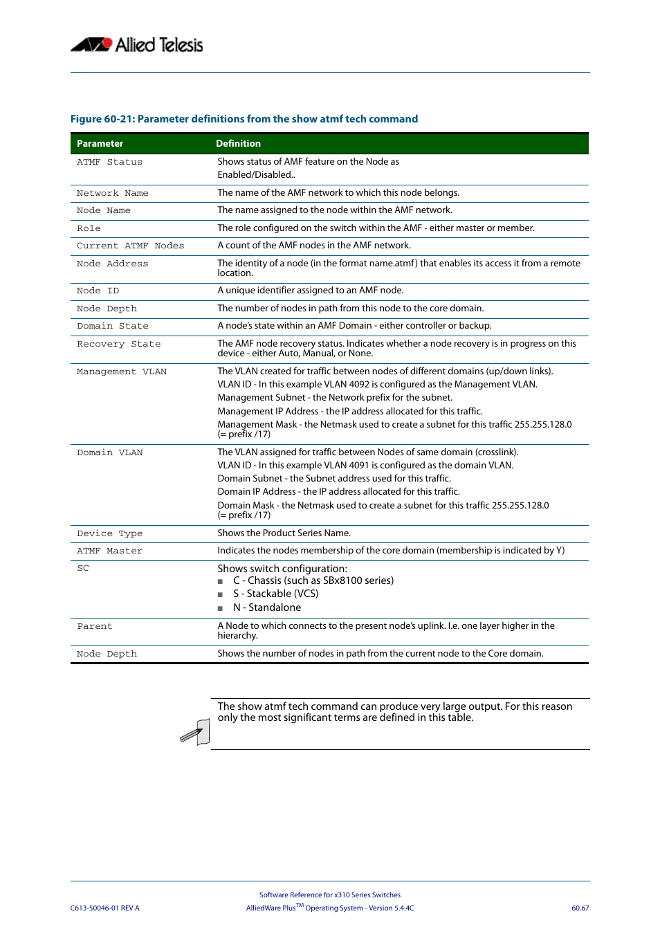 Allied Telesis AlliedWare Plus Operating System Version 5.4.4C (x310-26FT,x310-26FP,x310-50FT,x310-50FP) User Manual | Page 1655 / 2220