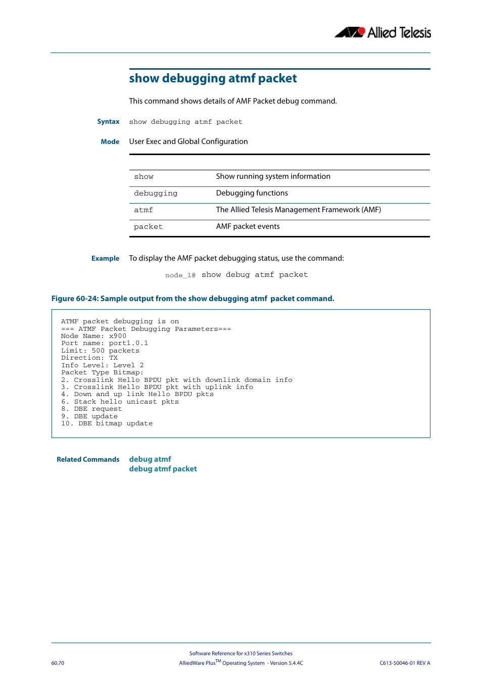 Show debugging atmf packet | Allied Telesis AlliedWare Plus Operating System Version 5.4.4C (x310-26FT,x310-26FP,x310-50FT,x310-50FP) User Manual | Page 1658 / 2220