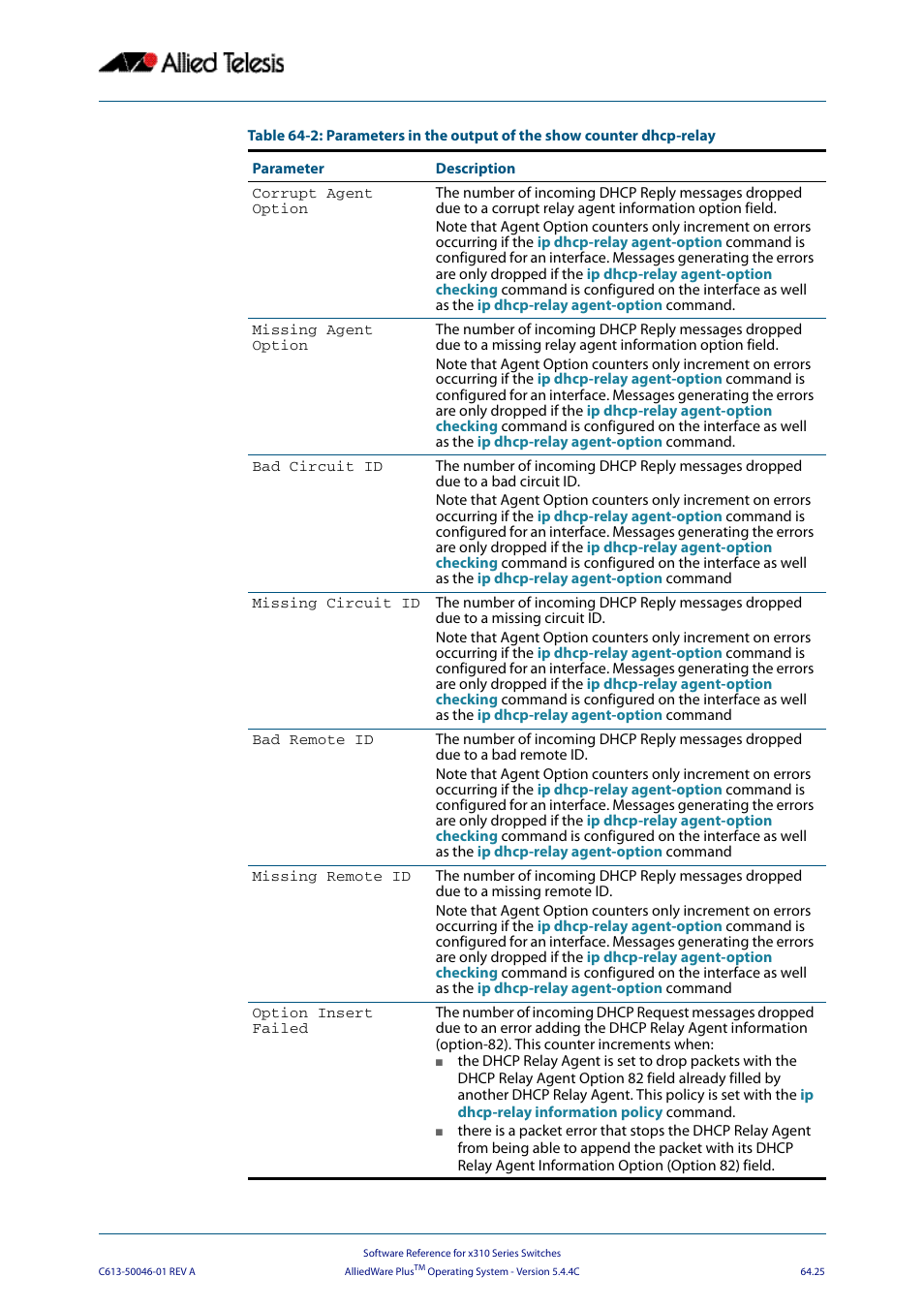 Allied Telesis AlliedWare Plus Operating System Version 5.4.4C (x310-26FT,x310-26FP,x310-50FT,x310-50FP) User Manual | Page 1723 / 2220