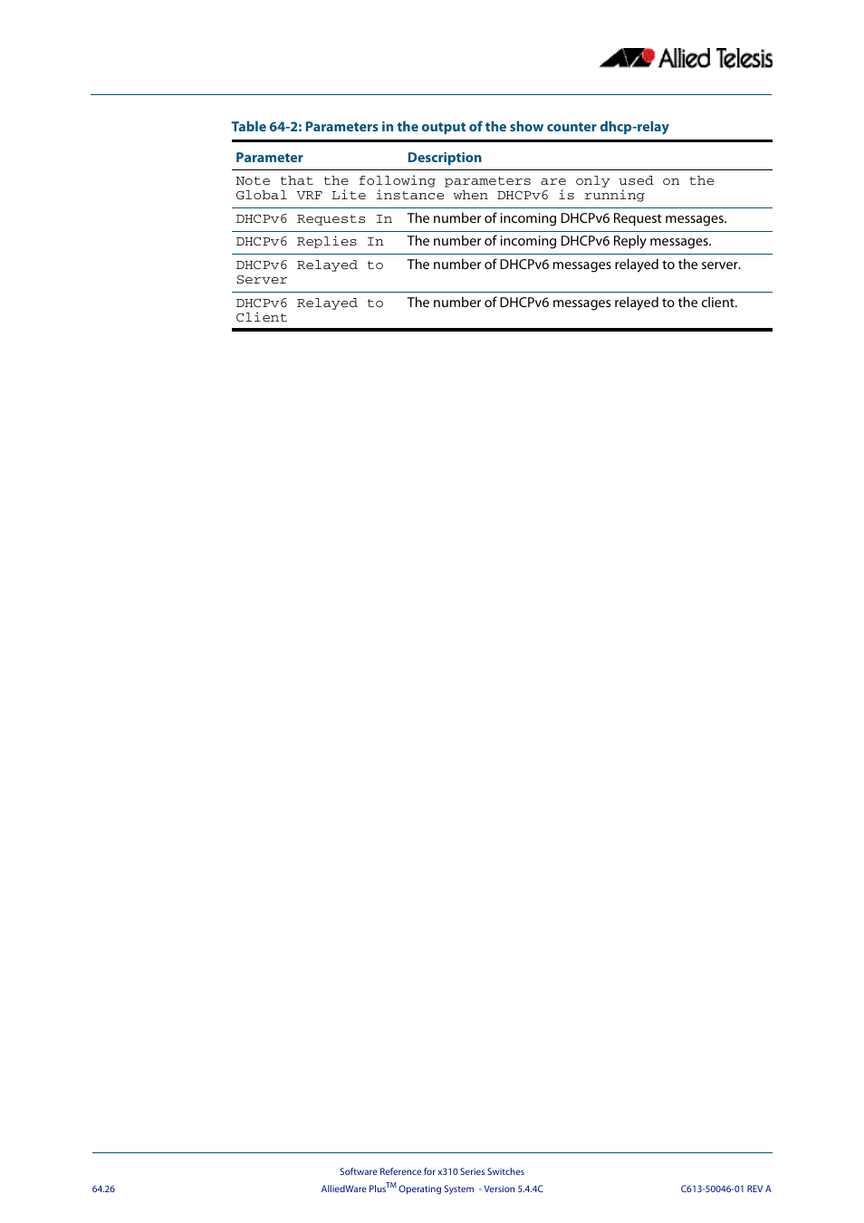 Allied Telesis AlliedWare Plus Operating System Version 5.4.4C (x310-26FT,x310-26FP,x310-50FT,x310-50FP) User Manual | Page 1724 / 2220