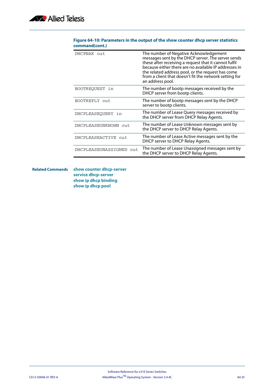 Allied Telesis AlliedWare Plus Operating System Version 5.4.4C (x310-26FT,x310-26FP,x310-50FT,x310-50FP) User Manual | Page 1733 / 2220