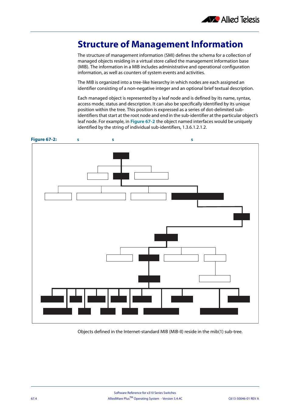 Structure of management information | Allied Telesis AlliedWare Plus Operating System Version 5.4.4C (x310-26FT,x310-26FP,x310-50FT,x310-50FP) User Manual | Page 1762 / 2220