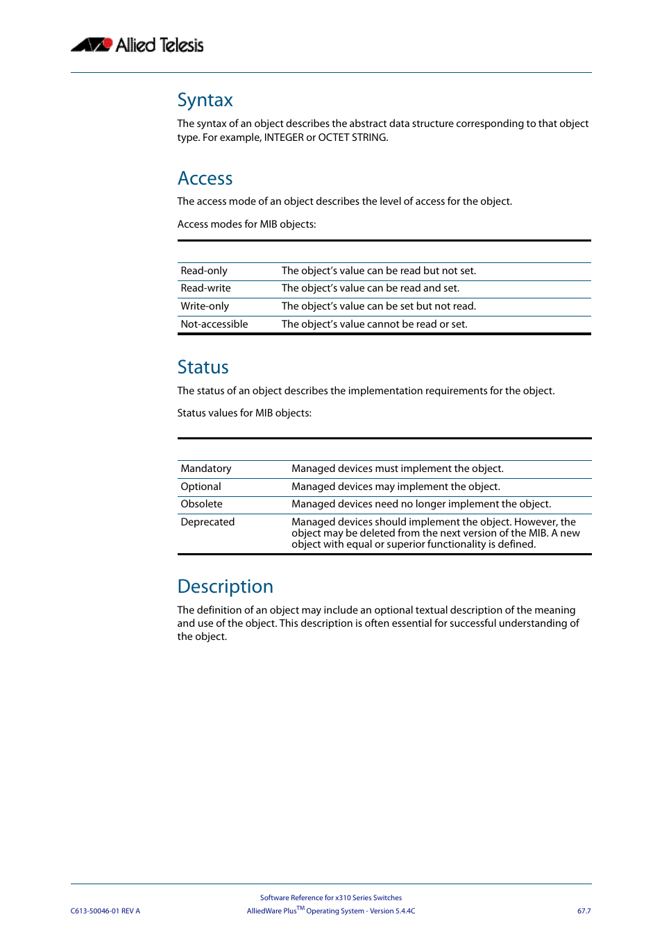 Syntax, Access, Status | Description, Syntax access status description | Allied Telesis AlliedWare Plus Operating System Version 5.4.4C (x310-26FT,x310-26FP,x310-50FT,x310-50FP) User Manual | Page 1765 / 2220