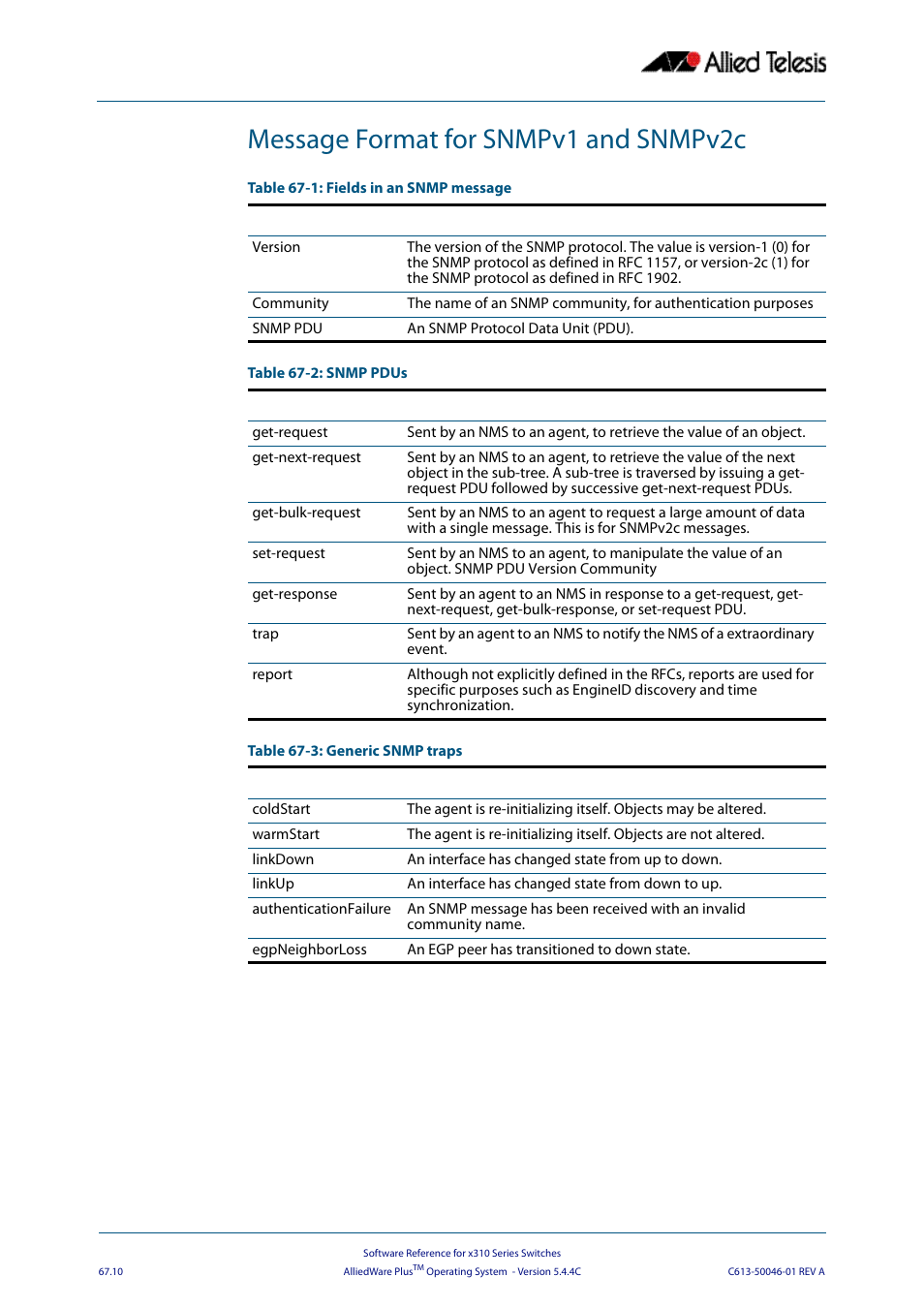 Message format for snmpv1 and snmpv2c | Allied Telesis AlliedWare Plus Operating System Version 5.4.4C (x310-26FT,x310-26FP,x310-50FT,x310-50FP) User Manual | Page 1768 / 2220