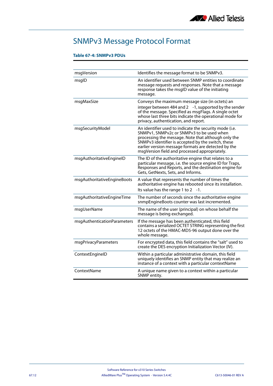 Snmpv3 message protocol format | Allied Telesis AlliedWare Plus Operating System Version 5.4.4C (x310-26FT,x310-26FP,x310-50FT,x310-50FP) User Manual | Page 1770 / 2220