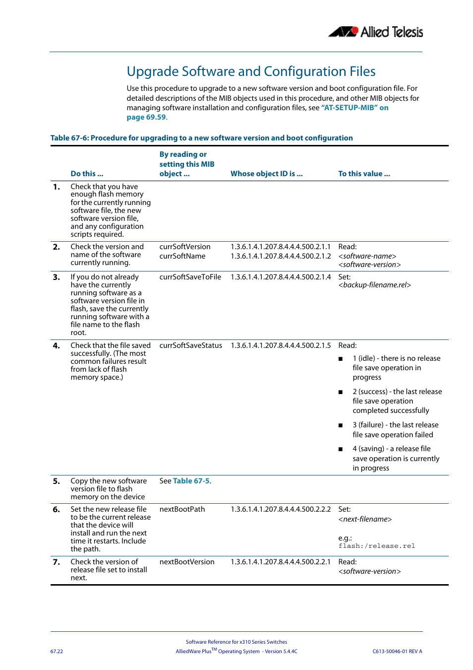 Upgrade software and configuration files | Allied Telesis AlliedWare Plus Operating System Version 5.4.4C (x310-26FT,x310-26FP,x310-50FT,x310-50FP) User Manual | Page 1780 / 2220