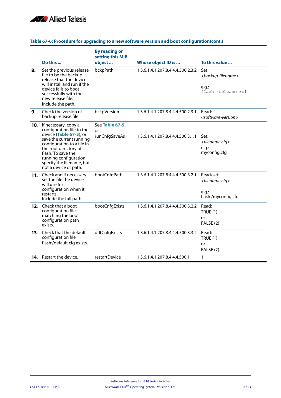 Allied Telesis AlliedWare Plus Operating System Version 5.4.4C (x310-26FT,x310-26FP,x310-50FT,x310-50FP) User Manual | Page 1781 / 2220