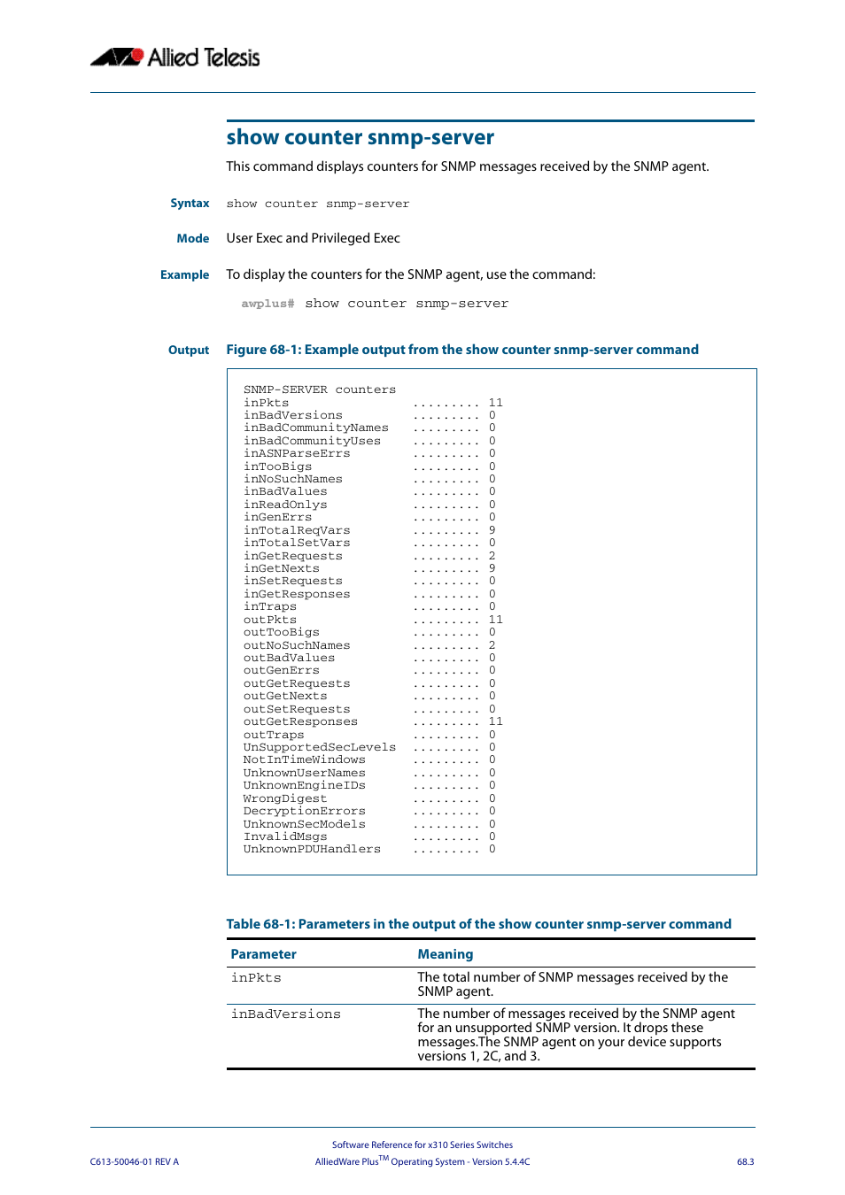 Show counter snmp-server | Allied Telesis AlliedWare Plus Operating System Version 5.4.4C (x310-26FT,x310-26FP,x310-50FT,x310-50FP) User Manual | Page 1785 / 2220