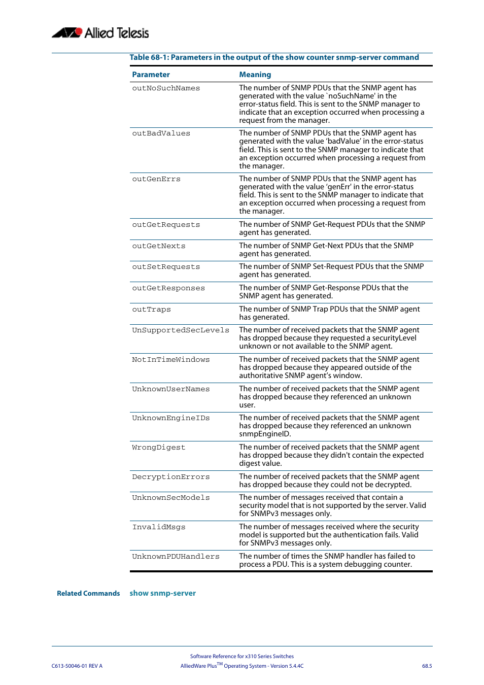 Allied Telesis AlliedWare Plus Operating System Version 5.4.4C (x310-26FT,x310-26FP,x310-50FT,x310-50FP) User Manual | Page 1787 / 2220