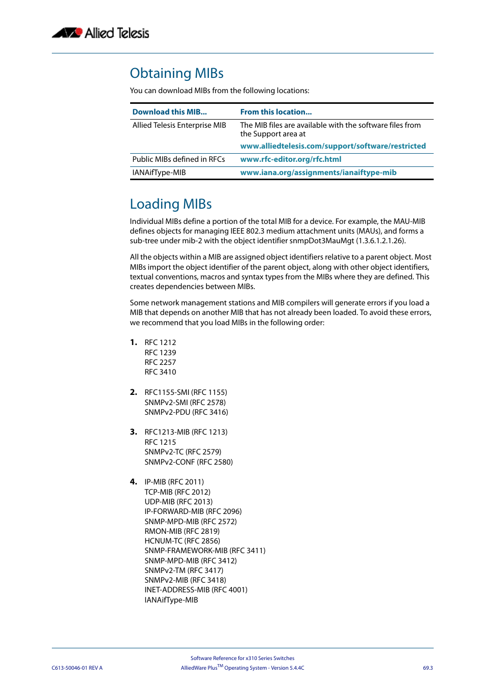Obtaining mibs, Loading mibs, Obtaining mibs loading mibs | Allied Telesis AlliedWare Plus Operating System Version 5.4.4C (x310-26FT,x310-26FP,x310-50FT,x310-50FP) User Manual | Page 1815 / 2220