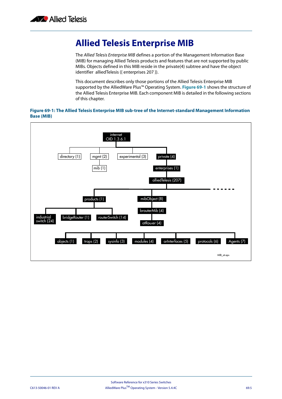 Allied telesis enterprise mib | Allied Telesis AlliedWare Plus Operating System Version 5.4.4C (x310-26FT,x310-26FP,x310-50FT,x310-50FP) User Manual | Page 1817 / 2220