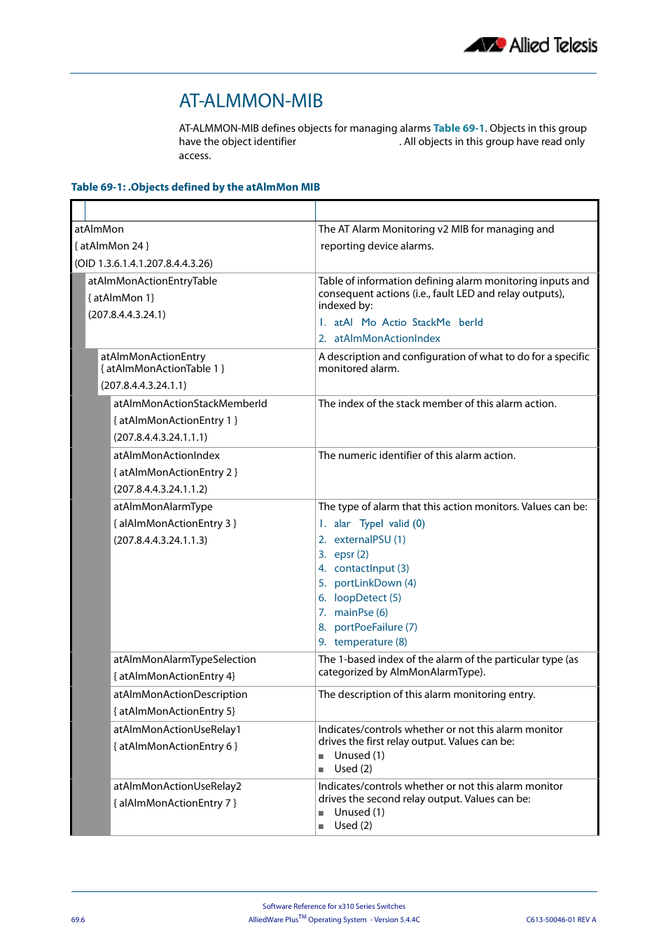 At-almmon-mib | Allied Telesis AlliedWare Plus Operating System Version 5.4.4C (x310-26FT,x310-26FP,x310-50FT,x310-50FP) User Manual | Page 1818 / 2220