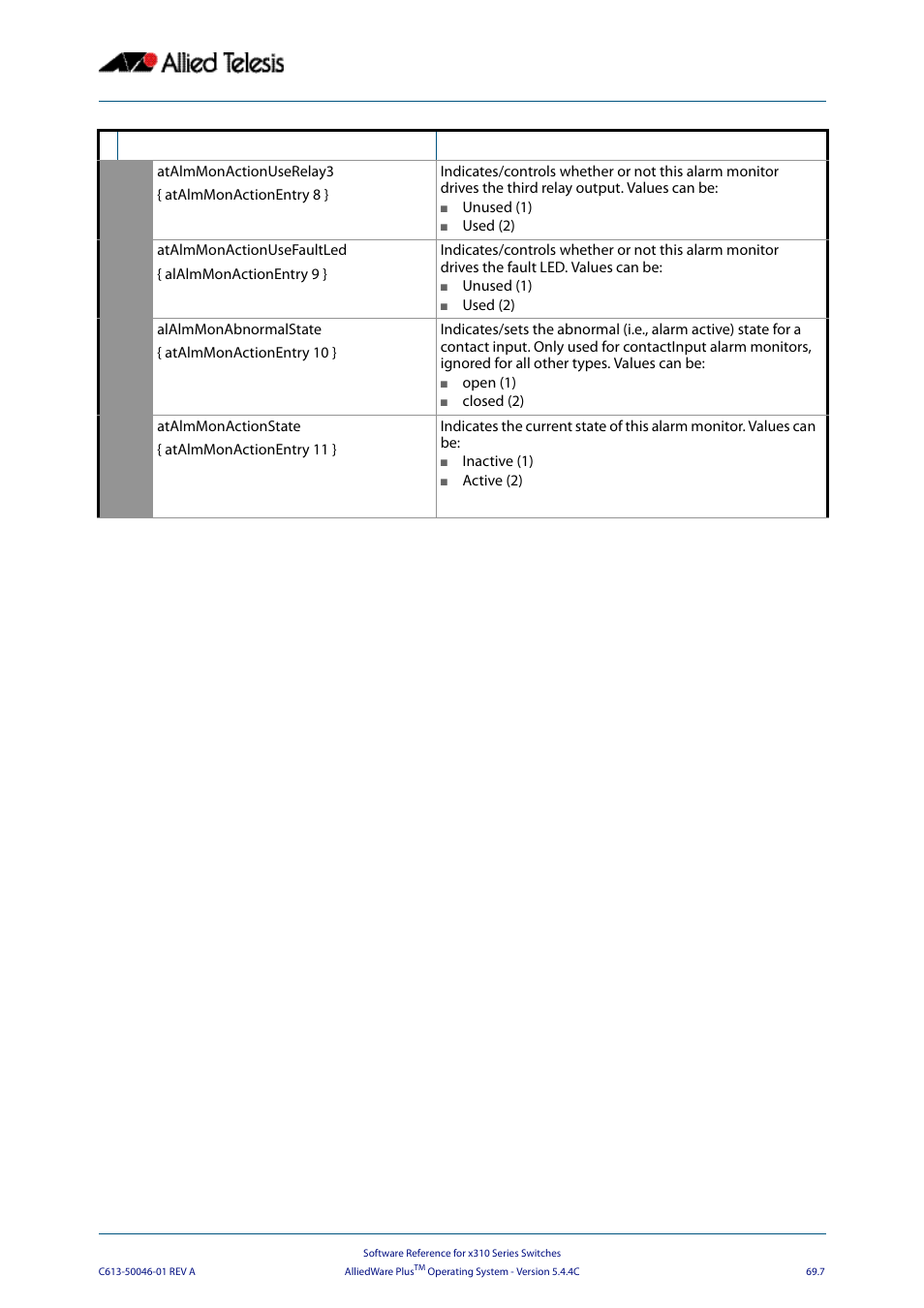 Allied Telesis AlliedWare Plus Operating System Version 5.4.4C (x310-26FT,x310-26FP,x310-50FT,x310-50FP) User Manual | Page 1819 / 2220