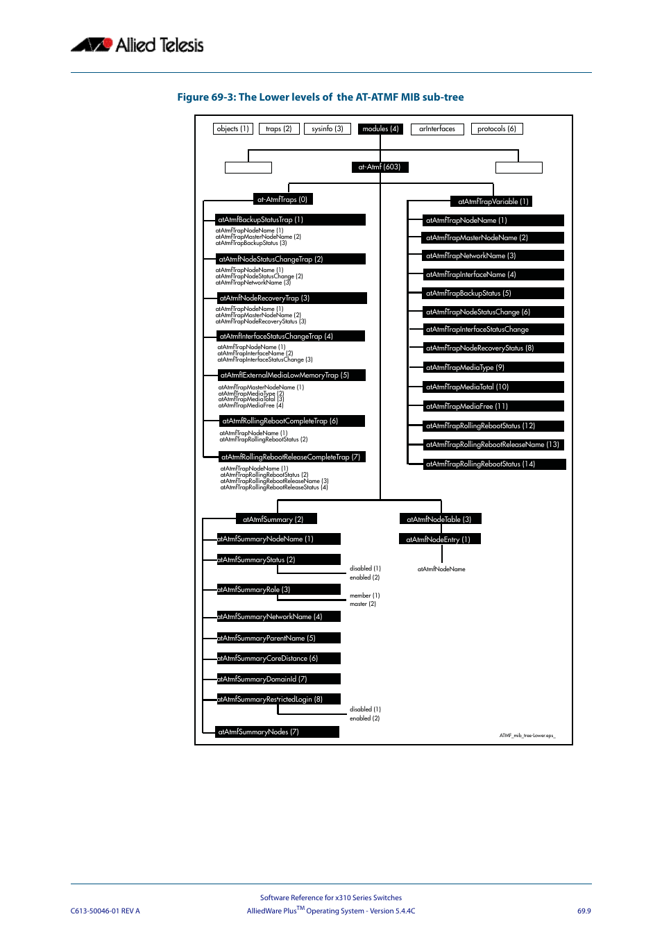 Allied Telesis AlliedWare Plus Operating System Version 5.4.4C (x310-26FT,x310-26FP,x310-50FT,x310-50FP) User Manual | Page 1821 / 2220