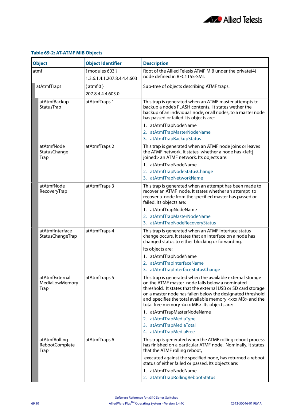 Allied Telesis AlliedWare Plus Operating System Version 5.4.4C (x310-26FT,x310-26FP,x310-50FT,x310-50FP) User Manual | Page 1822 / 2220