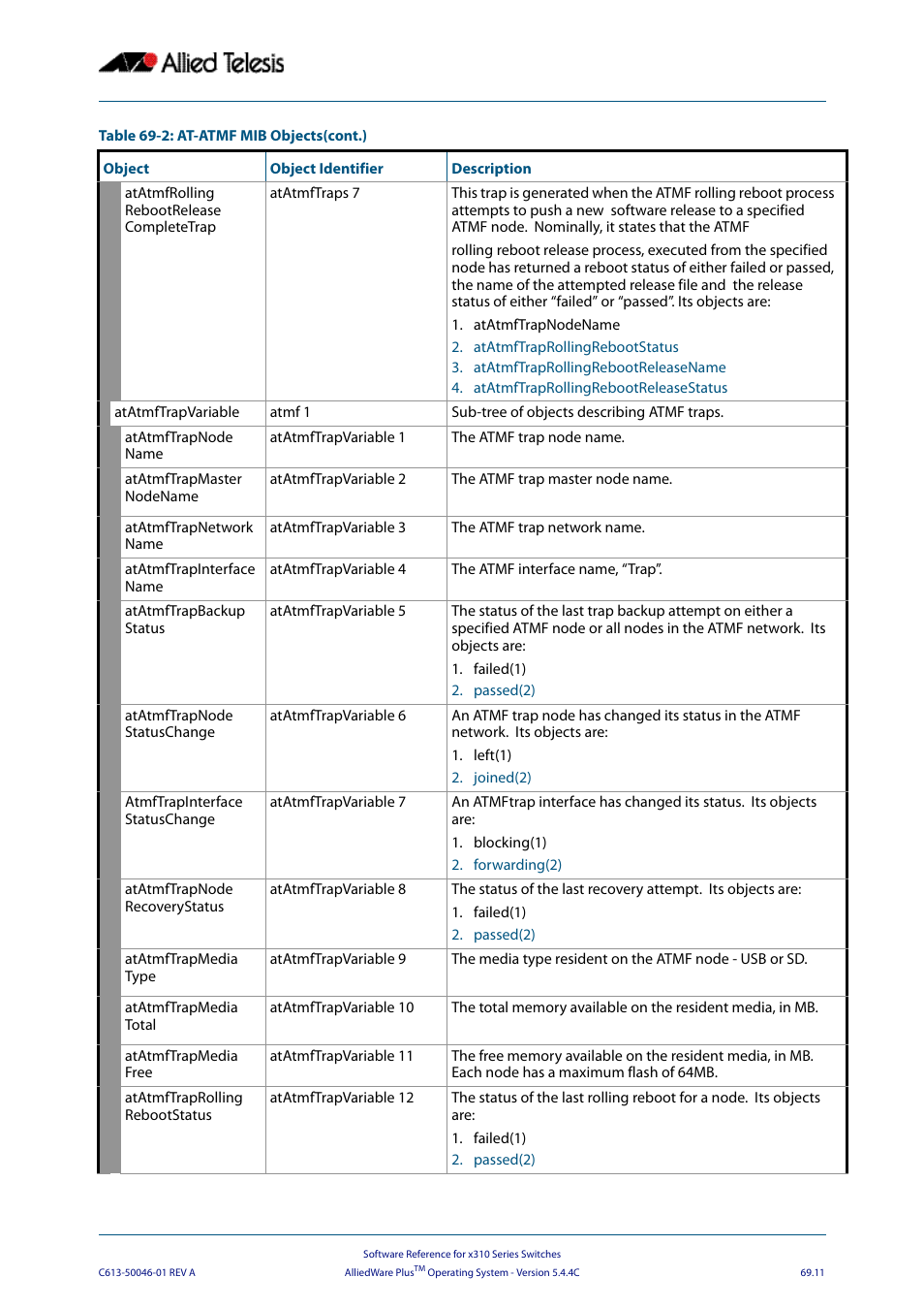 Allied Telesis AlliedWare Plus Operating System Version 5.4.4C (x310-26FT,x310-26FP,x310-50FT,x310-50FP) User Manual | Page 1823 / 2220