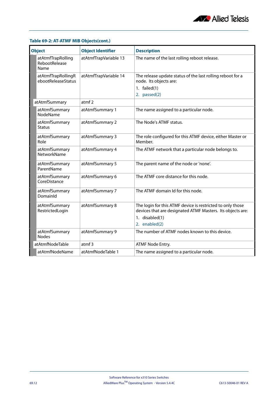 Allied Telesis AlliedWare Plus Operating System Version 5.4.4C (x310-26FT,x310-26FP,x310-50FT,x310-50FP) User Manual | Page 1824 / 2220