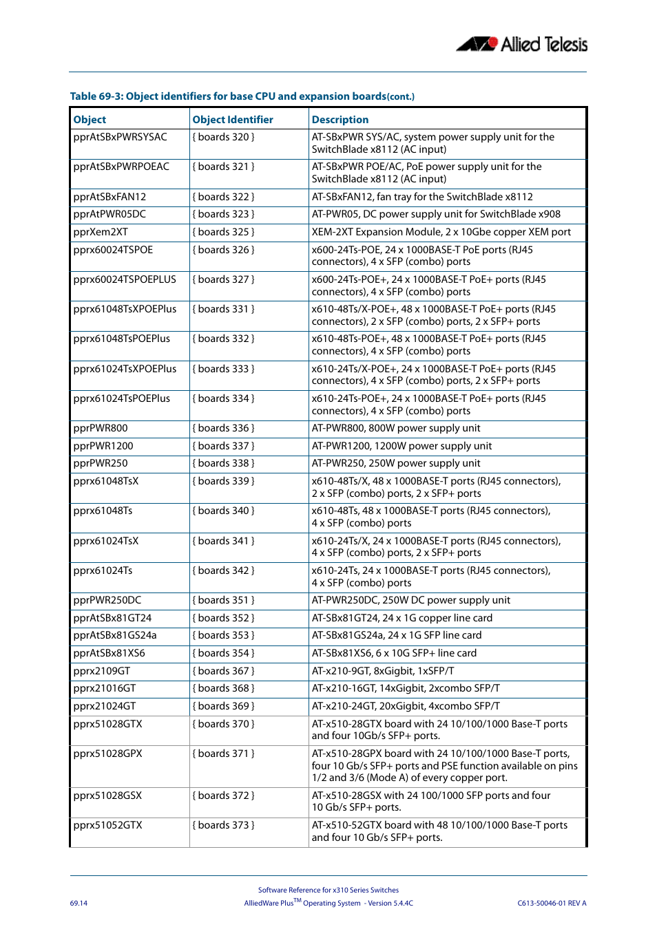 Allied Telesis AlliedWare Plus Operating System Version 5.4.4C (x310-26FT,x310-26FP,x310-50FT,x310-50FP) User Manual | Page 1826 / 2220