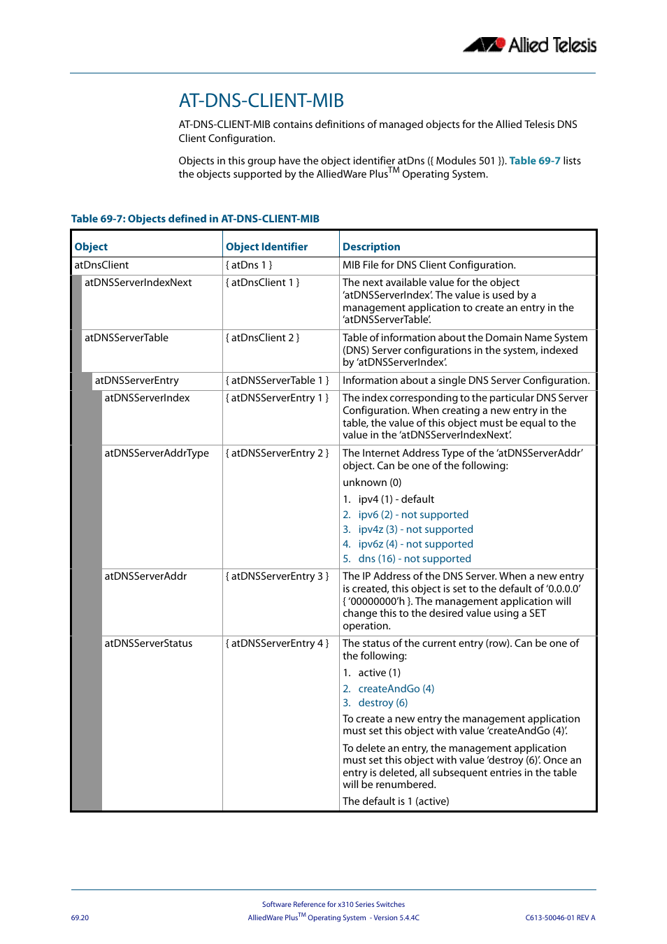 At-dns-client-mib | Allied Telesis AlliedWare Plus Operating System Version 5.4.4C (x310-26FT,x310-26FP,x310-50FT,x310-50FP) User Manual | Page 1832 / 2220