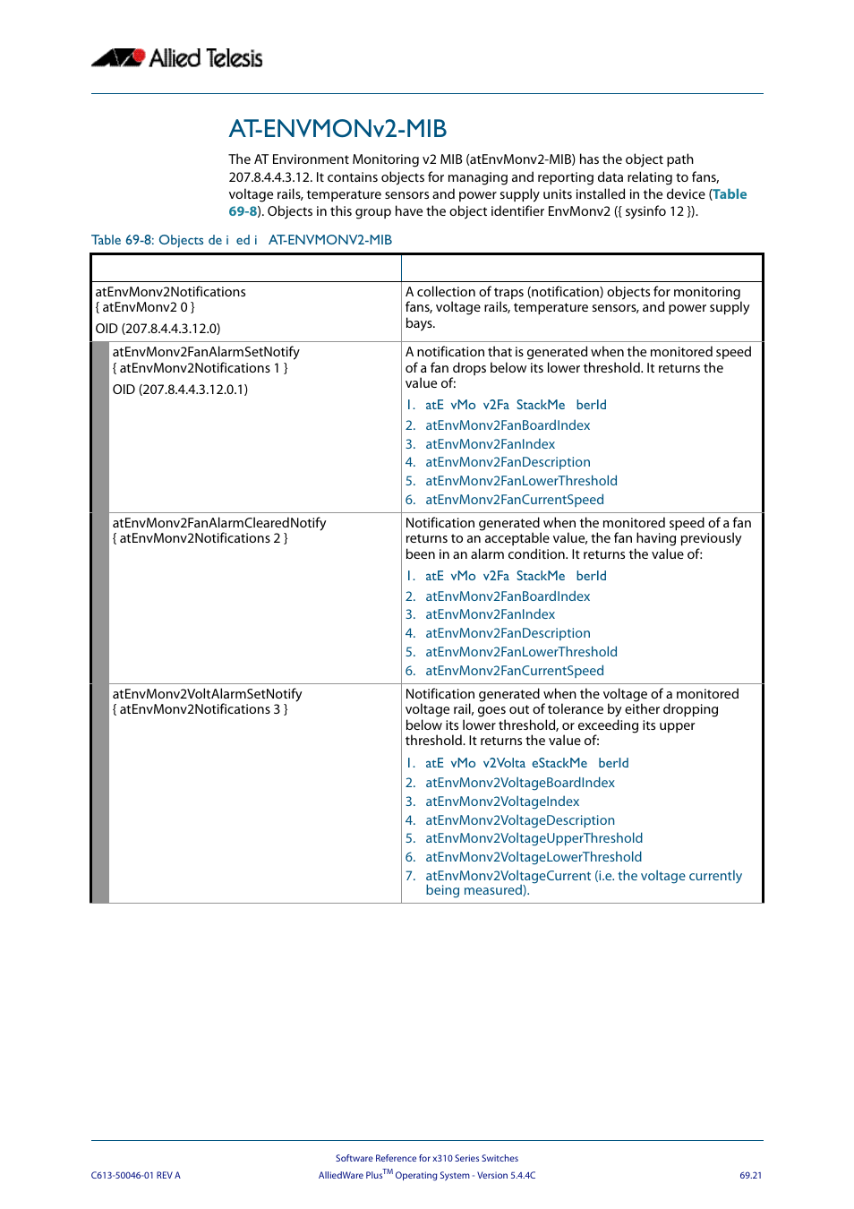 At-envmonv2-mib | Allied Telesis AlliedWare Plus Operating System Version 5.4.4C (x310-26FT,x310-26FP,x310-50FT,x310-50FP) User Manual | Page 1833 / 2220