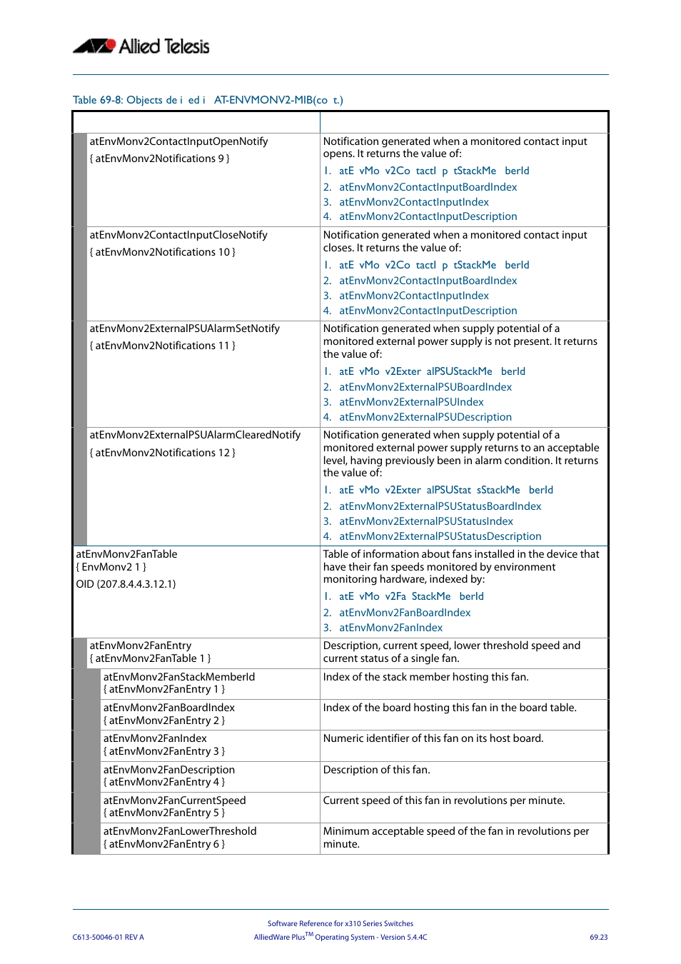 Allied Telesis AlliedWare Plus Operating System Version 5.4.4C (x310-26FT,x310-26FP,x310-50FT,x310-50FP) User Manual | Page 1835 / 2220