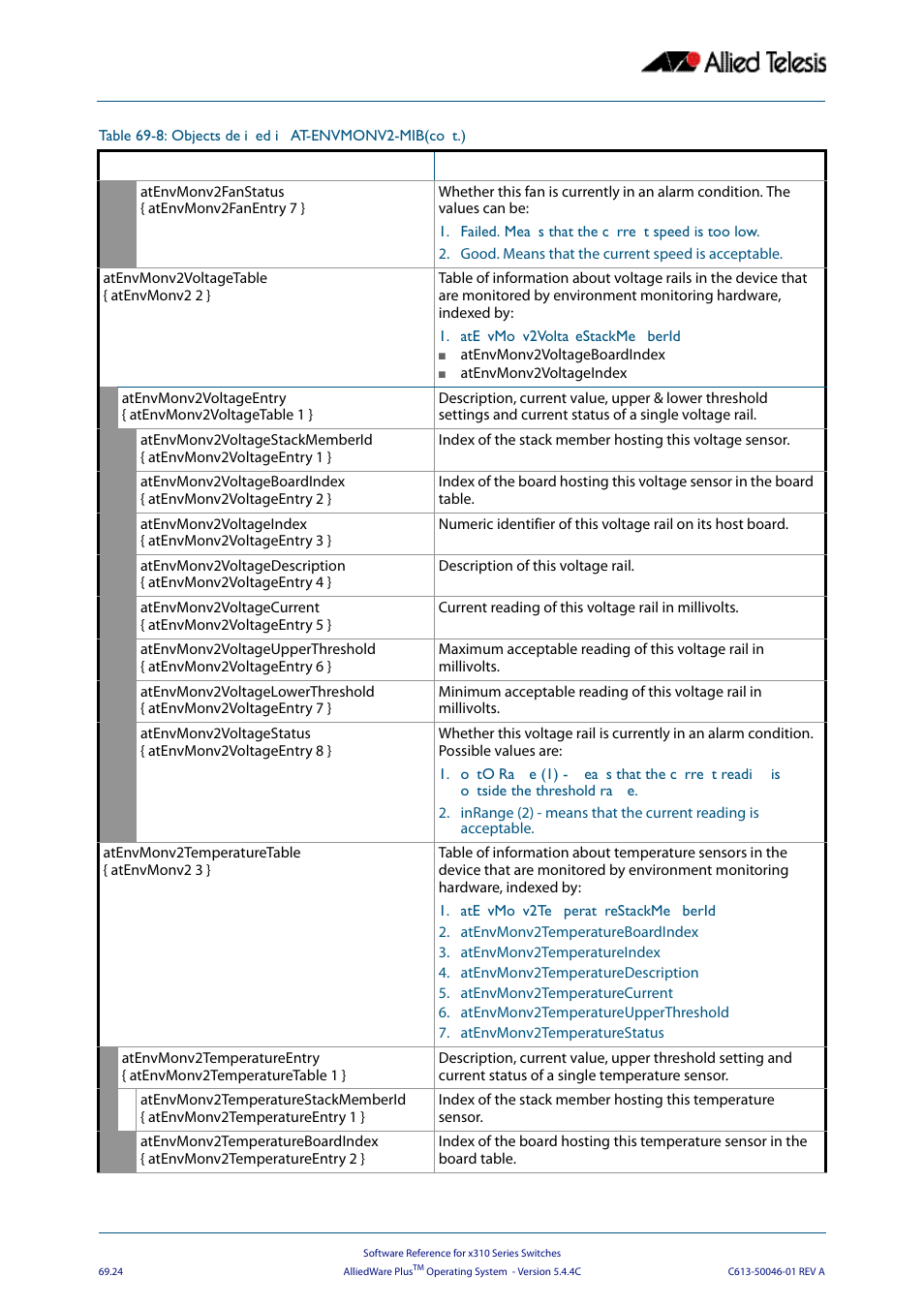 Allied Telesis AlliedWare Plus Operating System Version 5.4.4C (x310-26FT,x310-26FP,x310-50FT,x310-50FP) User Manual | Page 1836 / 2220