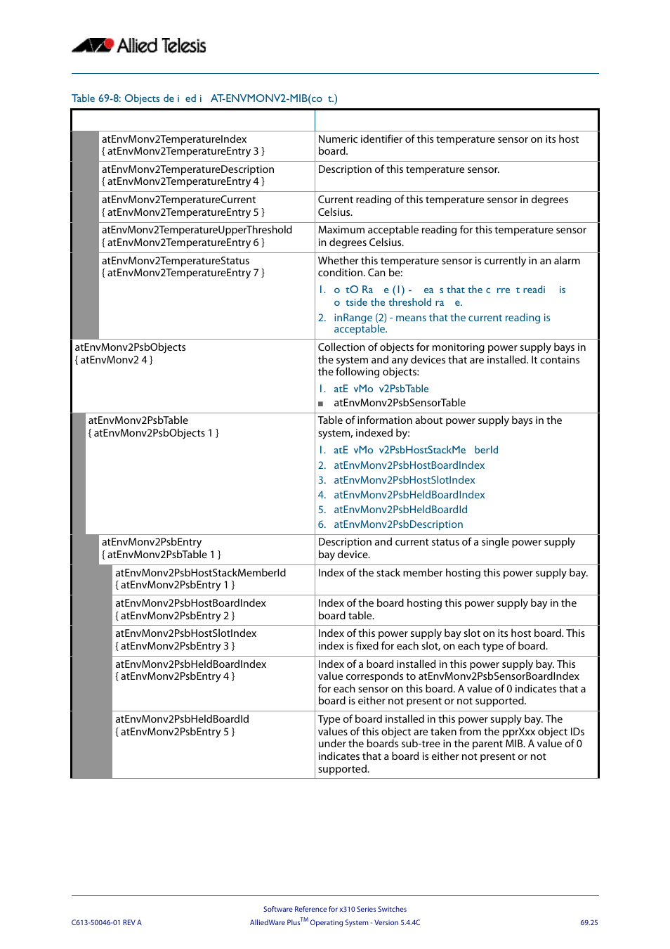 Allied Telesis AlliedWare Plus Operating System Version 5.4.4C (x310-26FT,x310-26FP,x310-50FT,x310-50FP) User Manual | Page 1837 / 2220